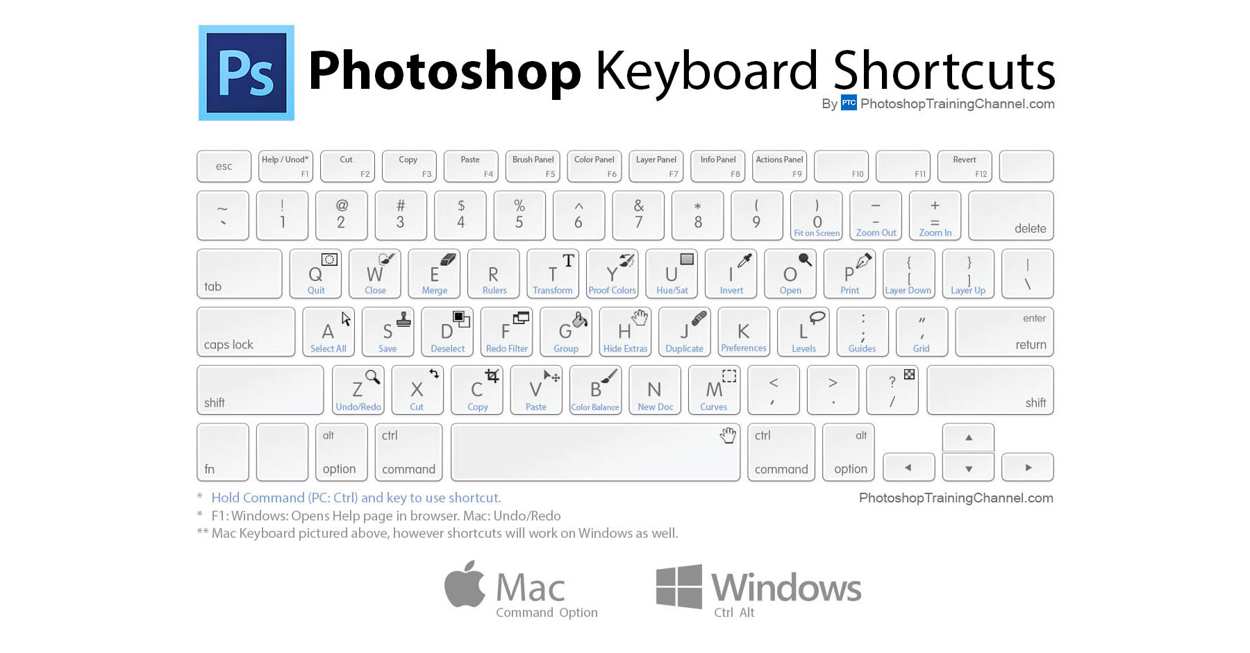 stata keyboard shortcuts mac